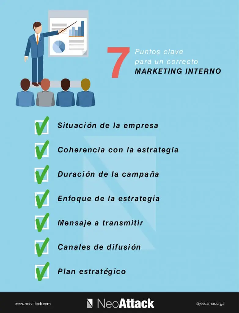 condicionantes internos del marketing - Qué son los condicionantes internos