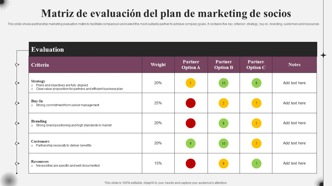 Ejemplo de Monitoreo y Control del Plan de Marketing - Qué son los controles en un plan de marketing ejemplo de monitoreo y control del plan de marketing - Qué son los controles en un plan de marketing