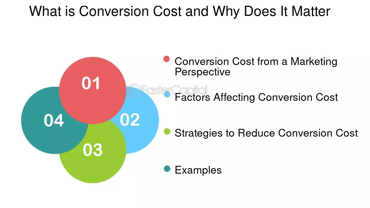 Costo de Conversión en Marketing: Guía Completa - Qué son los costos de conversion costo de conversion marketing - Qué son los costos de conversion