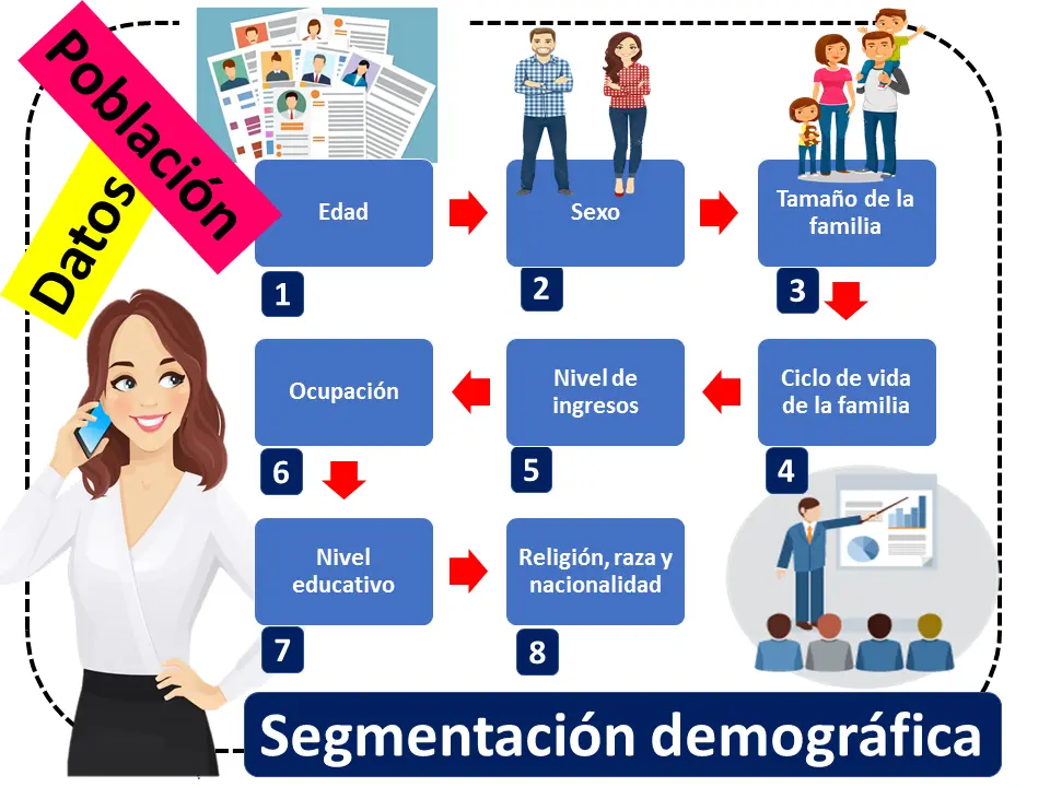 Factores Demográficos en Marketing: Una Guía Completa - Qué son los factores demográficos factores demográficos marketing - Qué son los factores demográficos