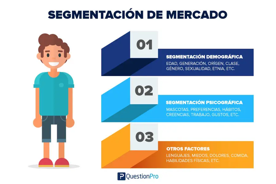 Factores Demográficos en Marketing: Una Guía Completa - Qué son los factores demográficos en el macroentorno del marketing factores demográficos marketing - Qué son los factores demográficos en el macroentorno del marketing