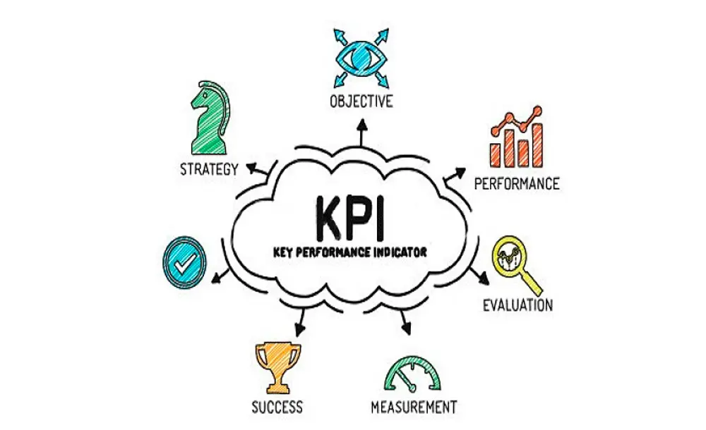 indicadores de plan de marketing - Qué son los indicadores de un plan