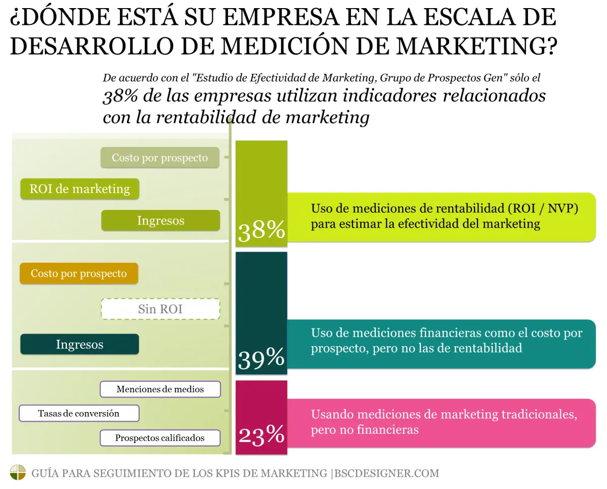 Indicadores Clave de Marketing: Una Guía Completa - Qué son los indicadores y ejemplos ejemplos de indicadores de marketing - Qué son los indicadores y ejemplos