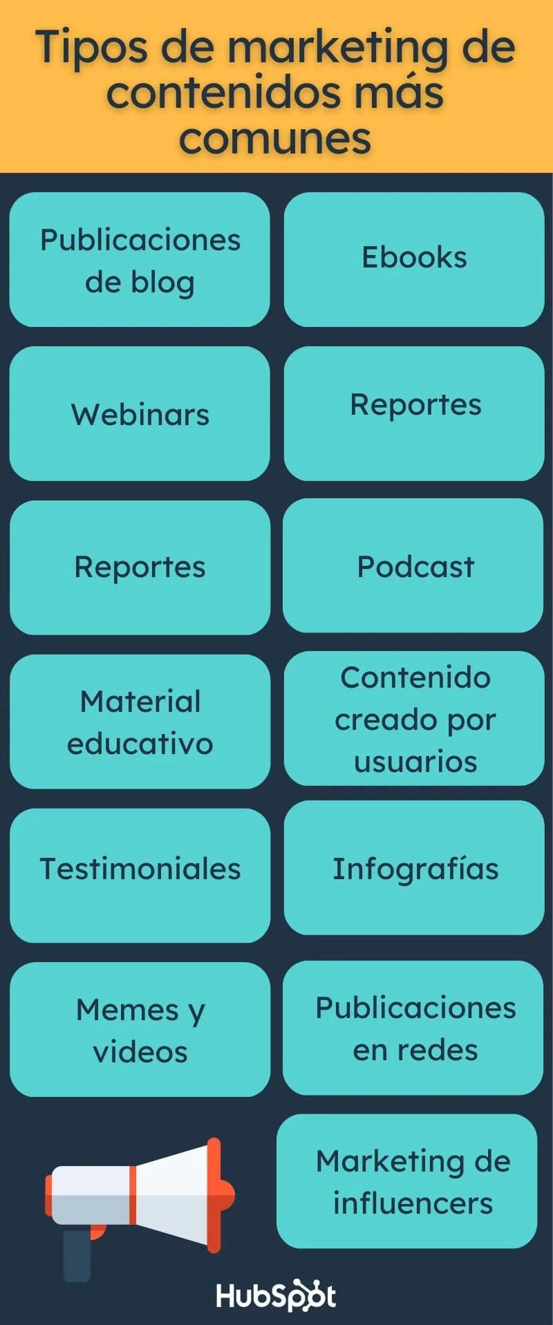 Listados de Marketing: La Clave para la Visibilidad Online - Qué son los listados en marketing listados de marketing - Qué son los listados en marketing
