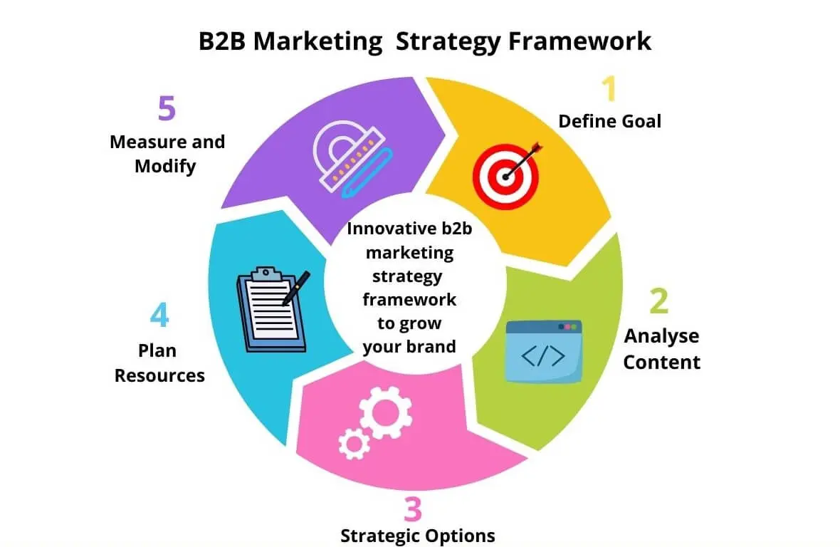 Marcos de Estrategia de Marketing: La Clave para el Éxito - Qué son los marcos de estrategia de marketing marketing plan framework - Qué son los marcos de estrategia de marketing