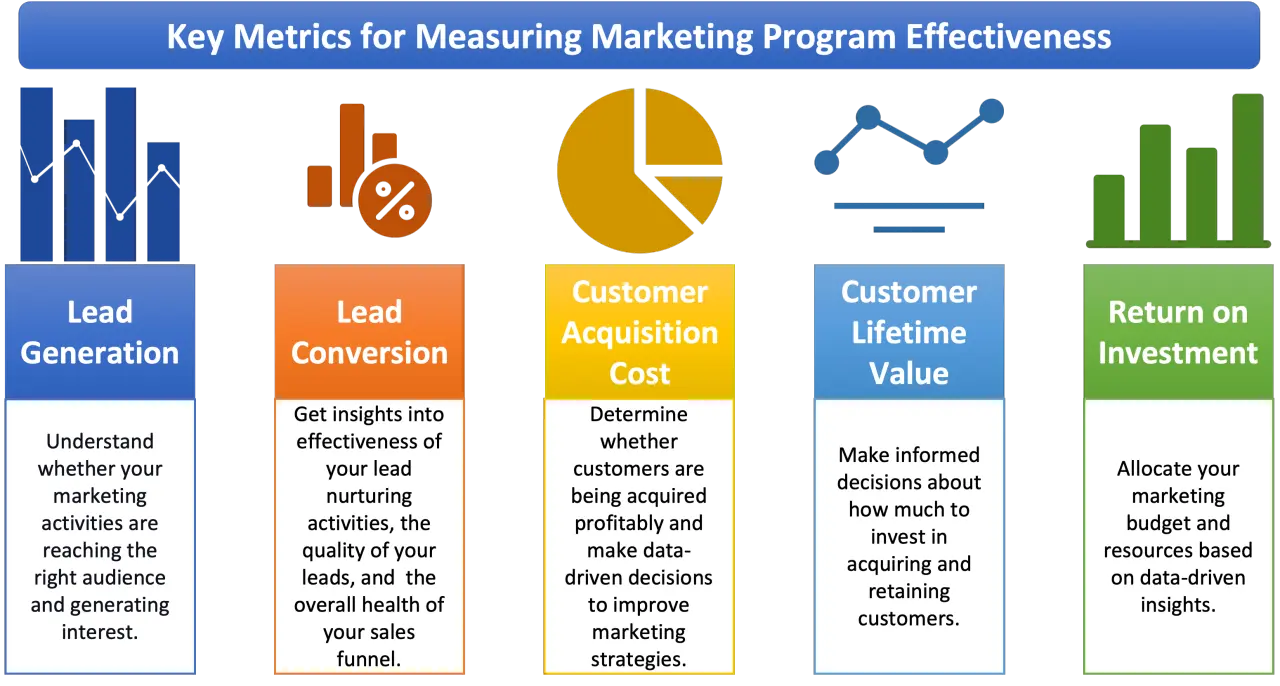 Parámetros de Marketing: Guía Completa para el Éxito de tus Campañas - Qué son los parámetros en marketing parametros de marketing - Qué son los parámetros en marketing