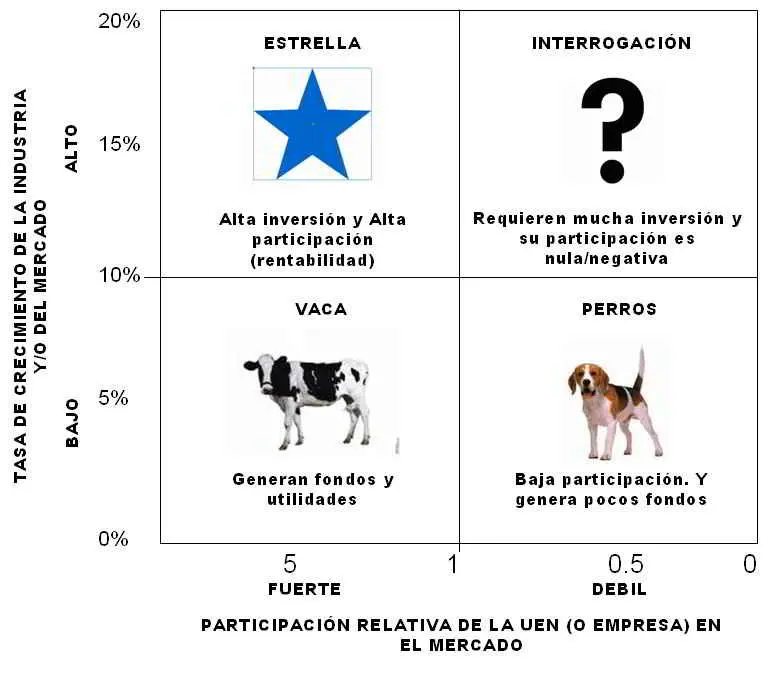 Producto Estrella Marketing: Guía Completa - Qué son los productos estrella en la matriz BCG producto estrella marketing - Qué son los productos estrella en la matriz BCG