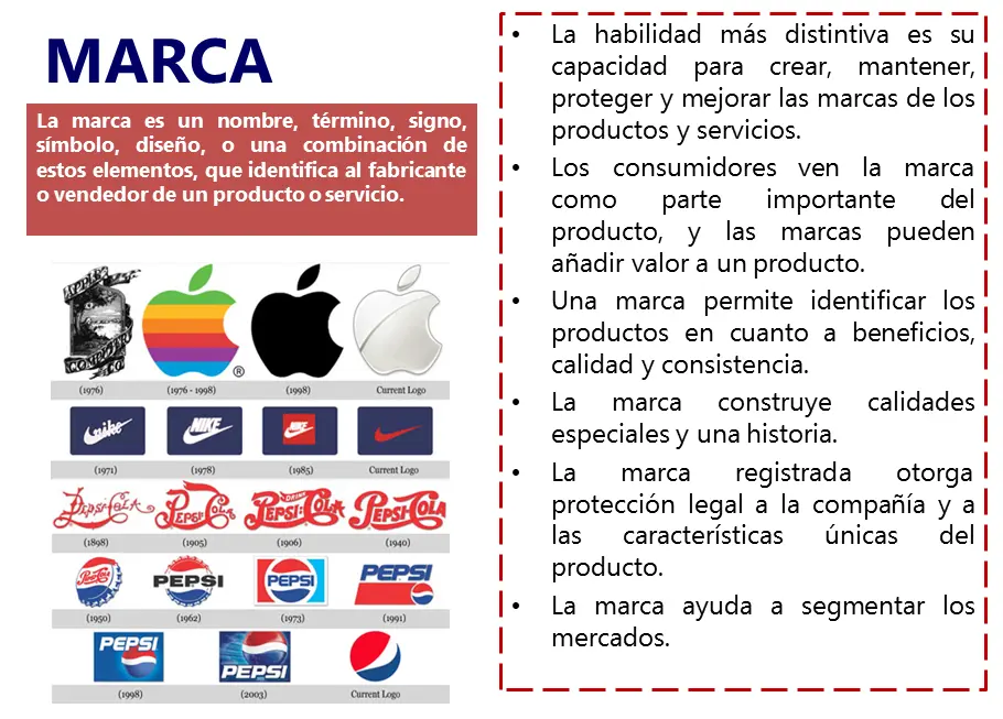 Productos de Apoyo en Marketing: Una Guía Completa - Qué son los servicios de apoyo en marketing producto de apoyo marketing - Qué son los servicios de apoyo en marketing