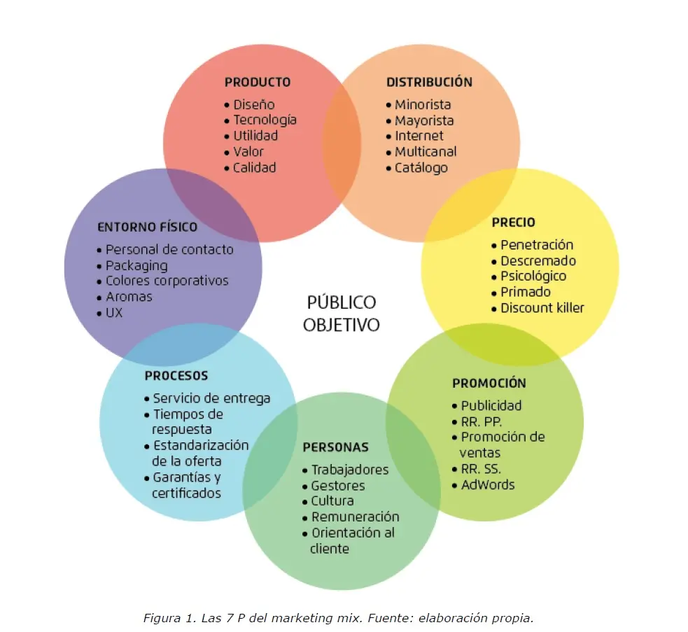 Marketing Mix de Servicios: La Clave para el Éxito - Qué son los servicios en el marketing mix marketing mix de los servicios - Qué son los servicios en el marketing mix