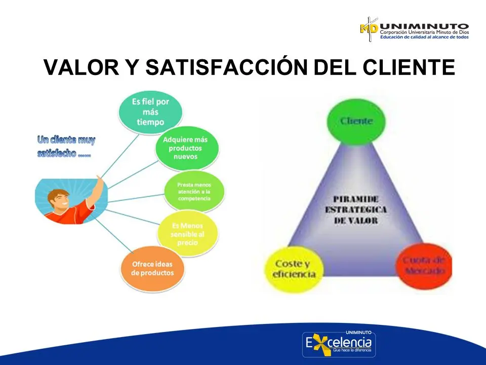 Ofertas de Marketing: Productos, Servicios y Experiencias para Impulsar tu Negocio - Qué son los servicios y experiencias de productos ofertas de marketing productos servicios y experiencias - Qué son los servicios y experiencias de productos