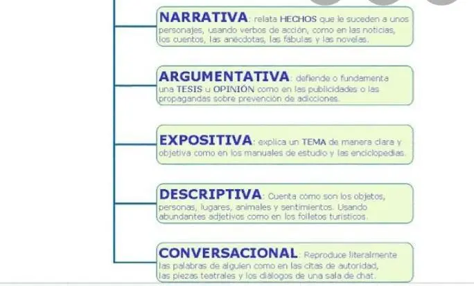 Tipos de trama en publicidad: Una guía completa para el éxito - Qué son los tipos de trama que tipo de trama tiene una publicidad - Qué son los tipos de trama