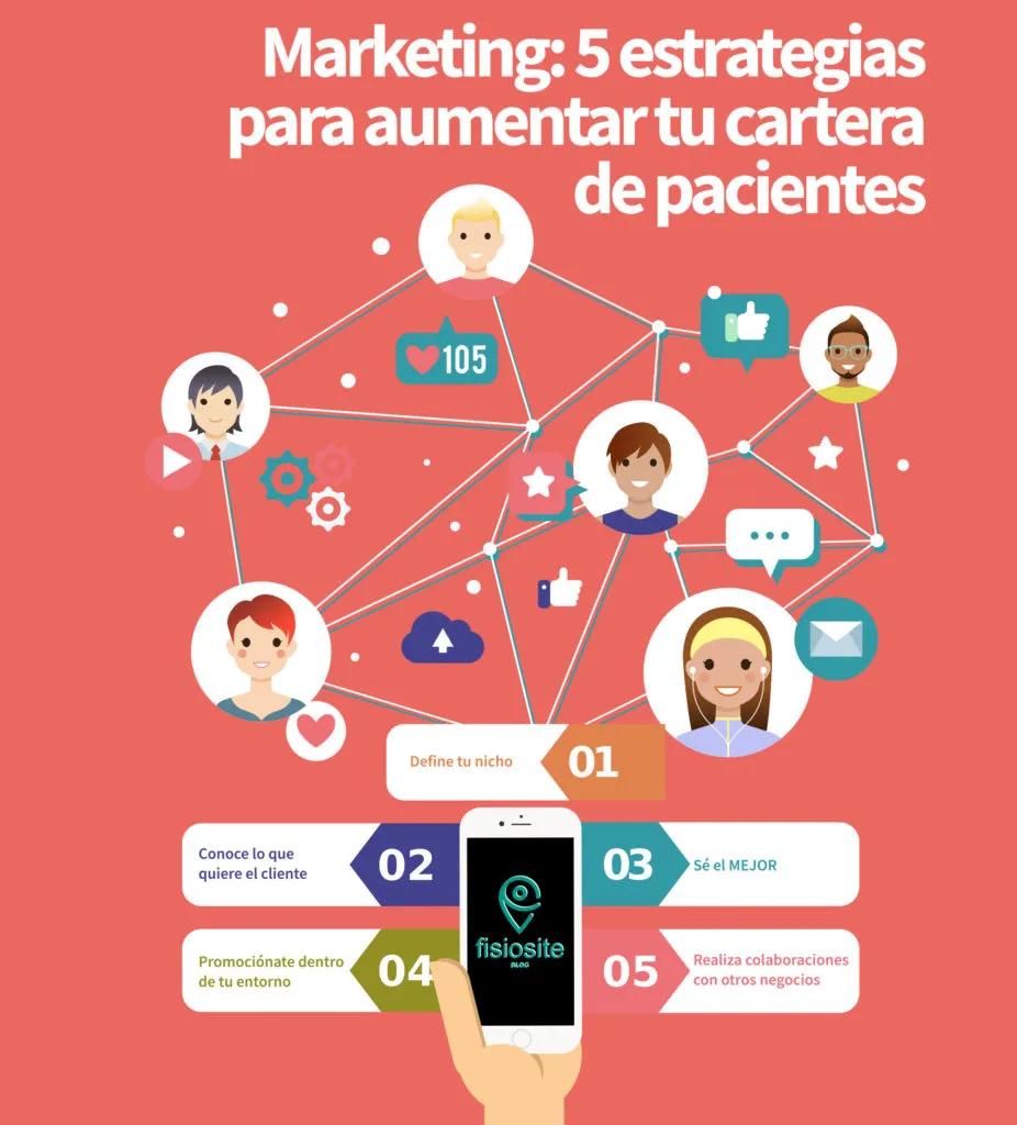 Cómo hacer marketing en Kinesiología: Guía completa para atraer pacientes - Qué tan difícil es la kinesiología anatómica como hacer marketing en kinesiologia - Qué tan difícil es la kinesiología anatómica