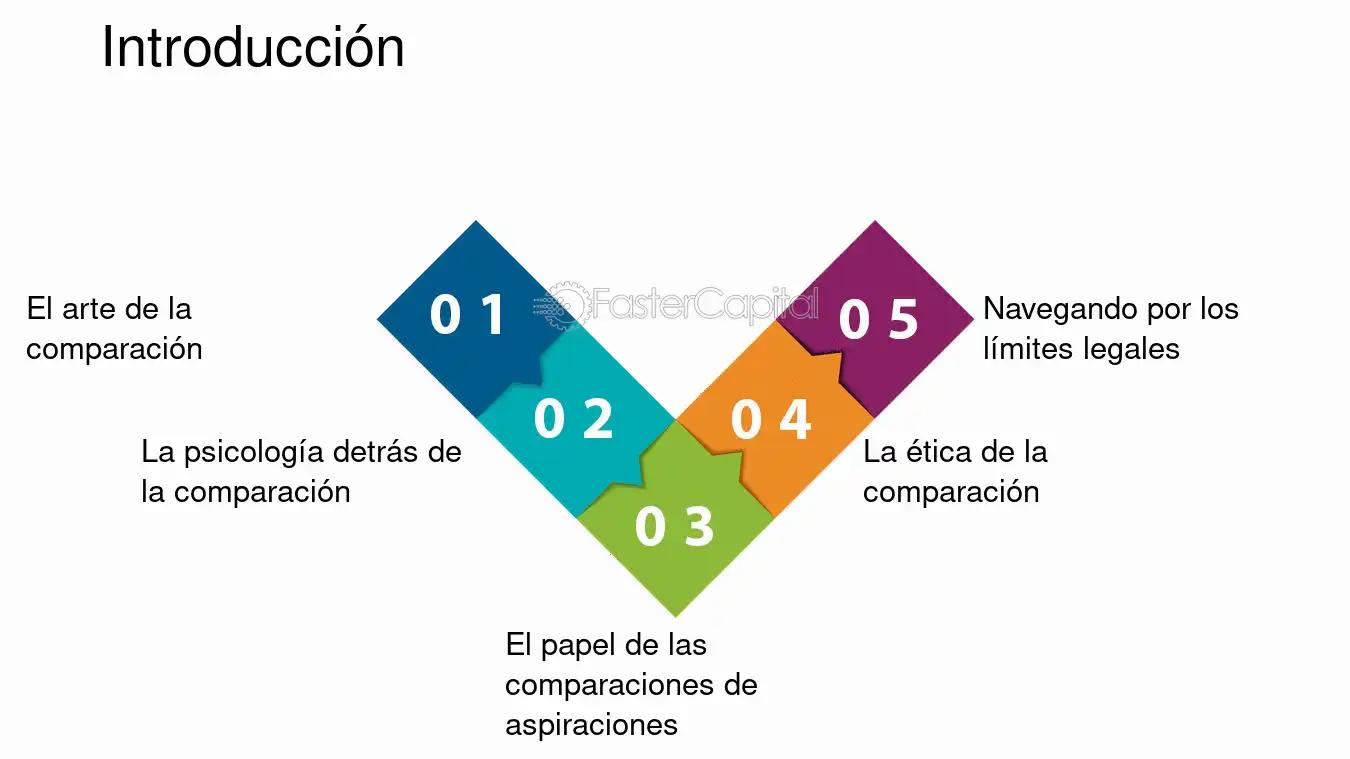 Batallas Comparativas en Marketing: La Clave para Destacar - Qué tan efectiva es la publicidad comparativa batallas comparacion marketing - Qué tan efectiva es la publicidad comparativa