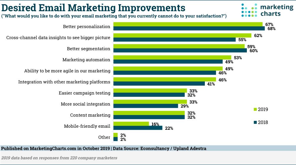 <b>Email Marketing Data:</b> Estadísticas y Tendencias para 2024 - Qué tan efectivo es el marketing por correo electrónico en las estadísticas de 2024 email marketing data - Qué tan efectivo es el marketing por correo electrónico en las estadísticas de 2024