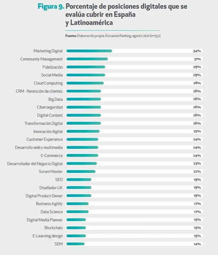 Marketing y Publicidad: Salidas Laborales y Futuro Profesional - Qué tanto futuro tiene la carrera de marketing marketing y publicidad salida laboral - Qué tanto futuro tiene la carrera de marketing