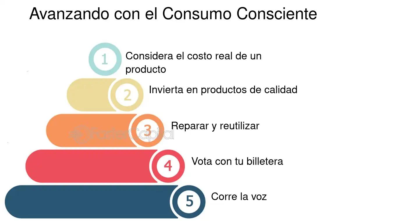 Diferencias entre Marketing y Obsolescencia Programada: Un Análisis Exhaustivo - Qué tiene que ver la obsolescencia programada con el marketing diferencias que existe entre el marketing y la obsolescencia programada - Qué tiene que ver la obsolescencia programada con el marketing