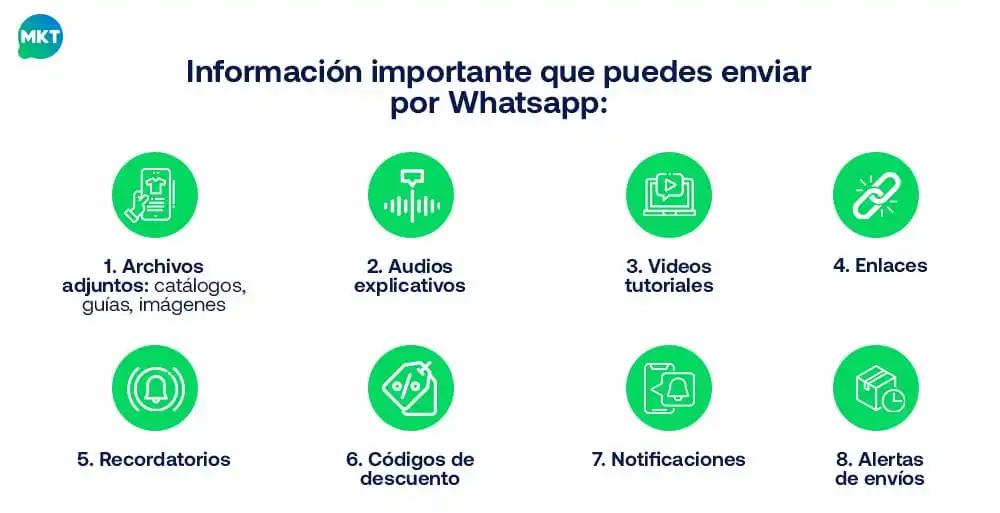 Contenido Marketing WhatsApp: La Guía Definitiva - Qué tipo de contenido se comparte en WhatsApp contenido marketing whatsapp - Qué tipo de contenido se comparte en WhatsApp