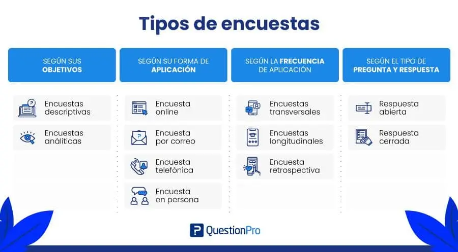 Tipos de Cuestionarios de Marketing: Una Guía Completa - Qué tipo de cuestionarios son utilizados para identificar las necesidades del cliente tipos de cuestionarios marketing - Qué tipo de cuestionarios son utilizados para identificar las necesidades del cliente