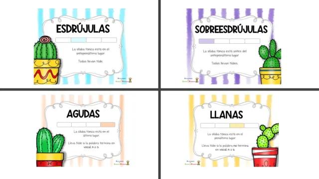 Anuncios: Agudas, Graves, Esdrújulas y Sobreesdrújulas - Qué tipo de palabra es forma aguda, grave o esdrújula anuncios grave esdrujula o aguda - Qué tipo de palabra es forma aguda, grave o esdrújula