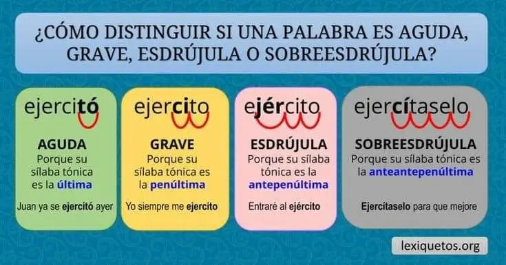 Anuncios: Agudas, Graves, Esdrújulas y Sobreesdrújulas - Qué tipo de palabra es publicidad aguda, grave o esdrújula anuncios grave esdrujula o aguda - Qué tipo de palabra es publicidad aguda, grave o esdrújula