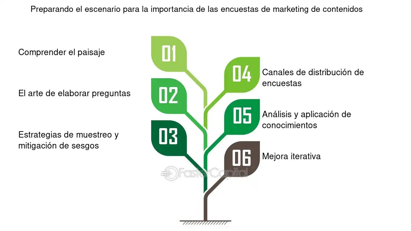 Cómo hacer una encuesta para marketing de las artes: Guía completa - Qué tipo de preguntas se pueden hacer en una encuesta como hacer una encuesta para marketing de las artes - Qué tipo de preguntas se pueden hacer en una encuesta