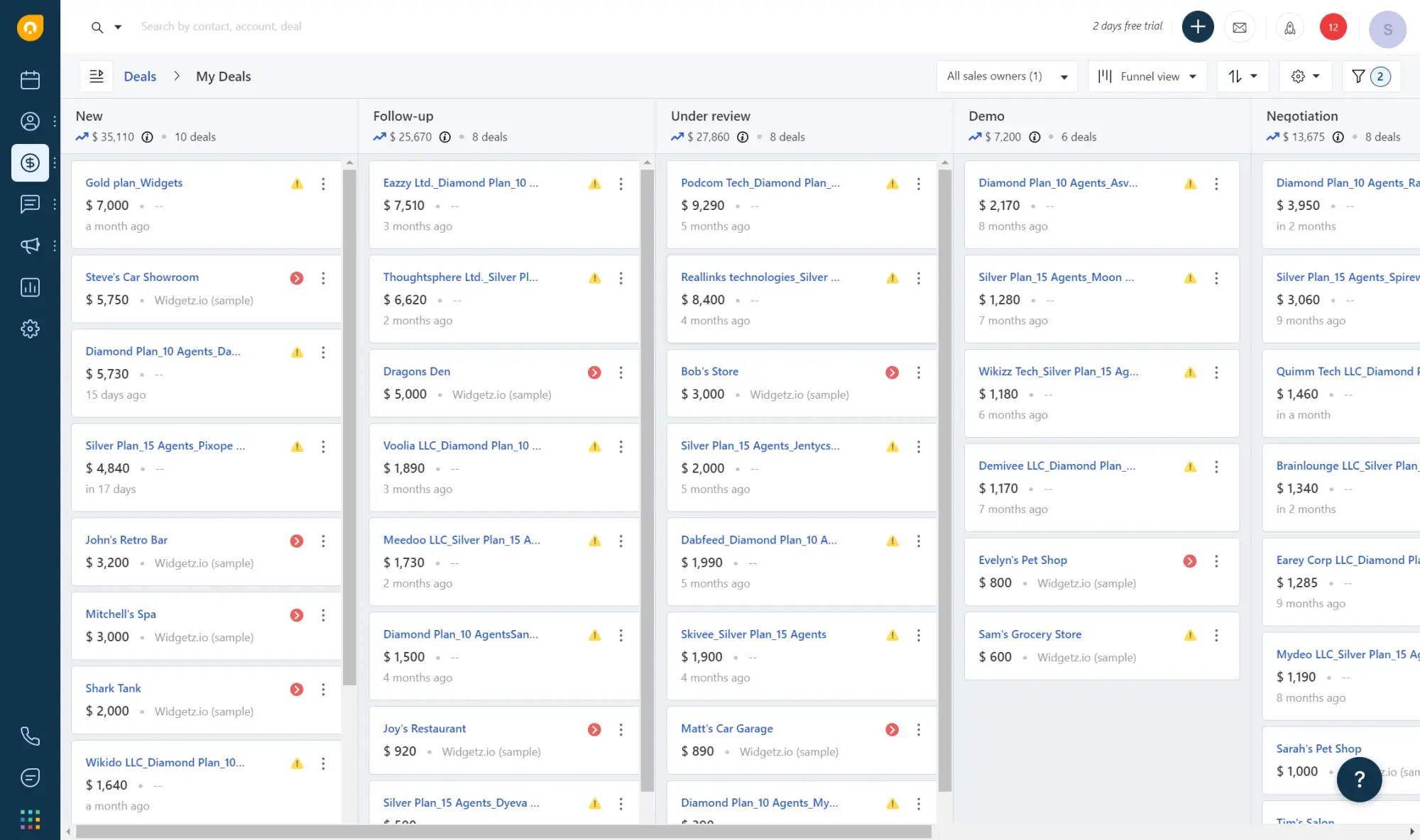 crm agencia publicidad - Qué tipos de CRM existen