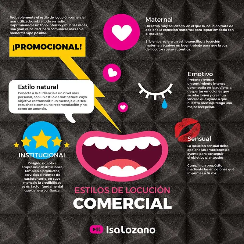 Anuncios Locución Ejemplos: Guía completa para crear spots publicitarios efectivos - Qué tipos de locución existen anuncios locucion ejemplos - Qué tipos de locución existen