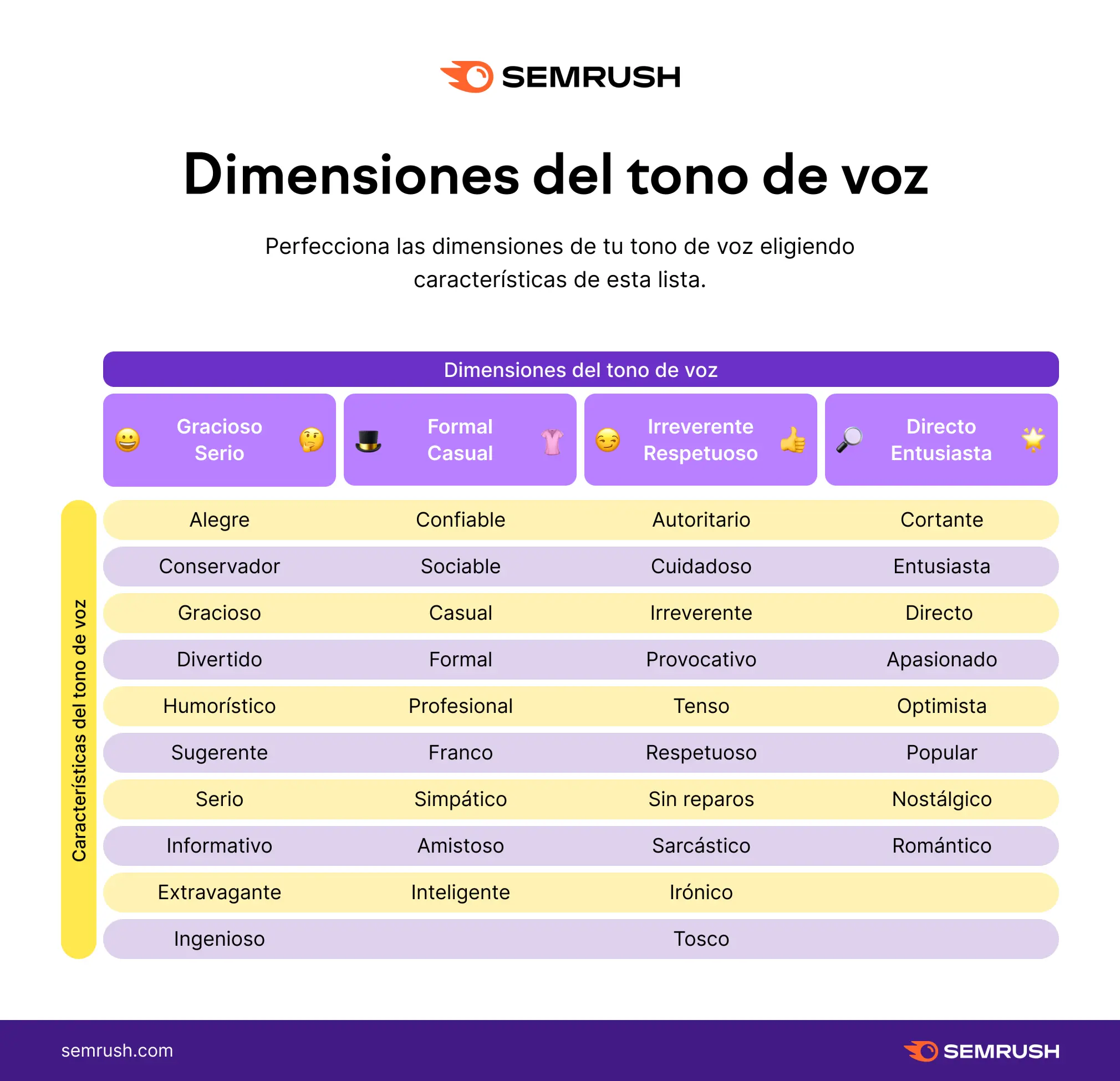 Tipos de tono de voz en publicidad: Guía completa para una comunicación efectiva - Qué tipos de tonos hay tipos de tono de voz en publicidad - Qué tipos de tonos hay