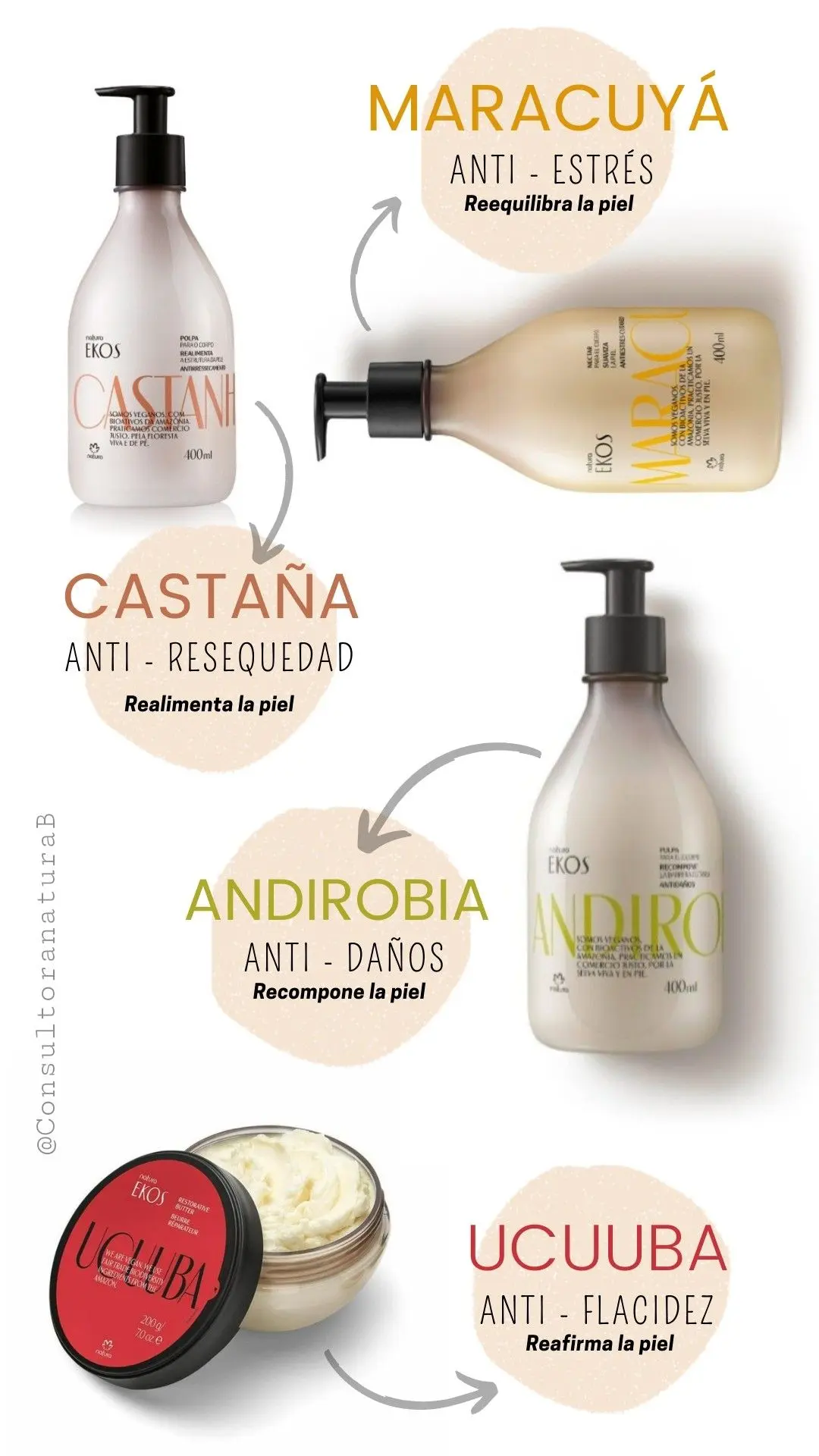 Publicidad de Natura: Conexión con la Naturaleza y Bienestar - Qué transmite la marca Natura publicidad de natura - Qué transmite la marca Natura