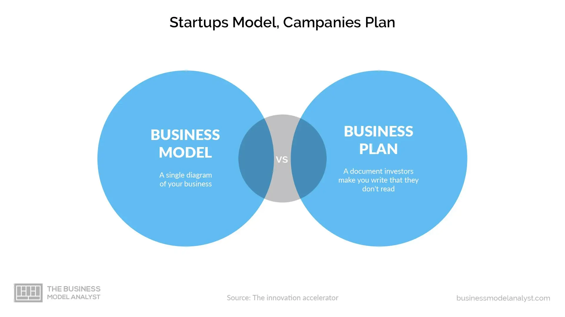 Diferencia entre Modelo de Negocio y Plan de Marketing - Qué va primero, el modelo de negocio o el plan de negocio diferencia entre modelo de negocio y plan de marketing - Qué va primero, el modelo de negocio o el plan de negocio