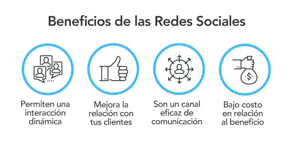 Publicidad en Redes Sociales: Ventajas y Estrategias para el Éxito - Qué ventajas presentan las redes sociales publicidad en redes sociales ventajas - Qué ventajas presentan las redes sociales