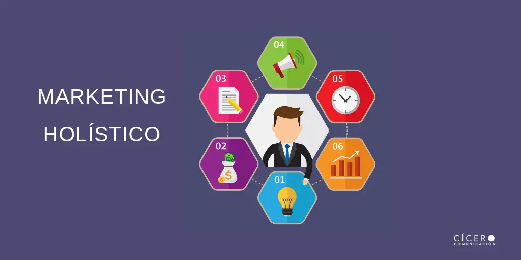 Marketing Holístico: Una Visión Integral para el Éxito Empresarial - Quién adopta el nuevo concepto de marketing holístico concepto de marketing holistico - Quién adopta el nuevo concepto de marketing holístico