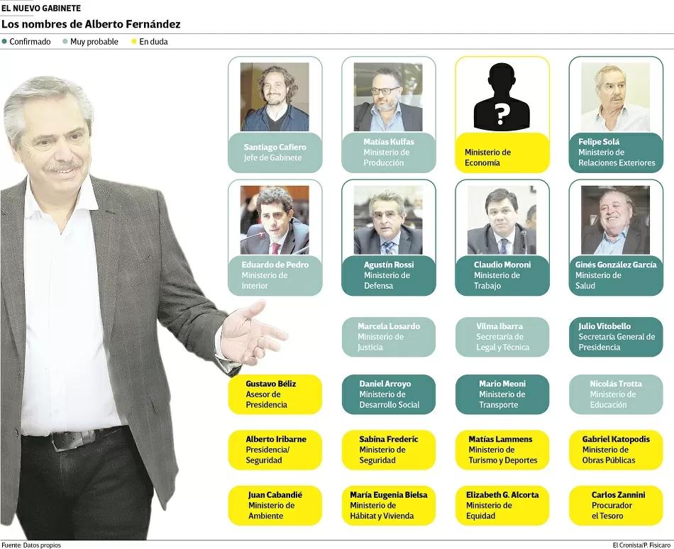 Anuncios de Fernández Gabinete: Un Análisis Completo del Gobierno Argentino - Quién es el canciller de Alberto Fernández anuncios de fernandez gabinete - Quién es el canciller de Alberto Fernández