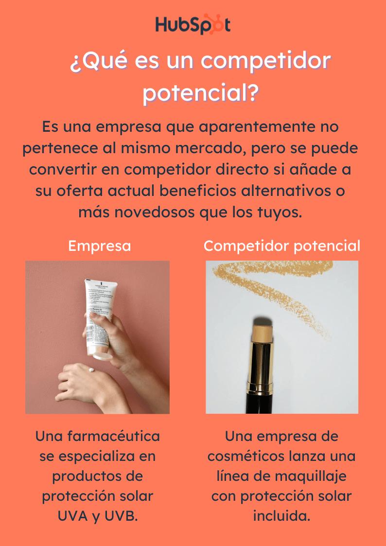 Qué es un competidor en marketing: Guía completa - Quién es el competidor que es un competidor en marketing - Quién es el competidor