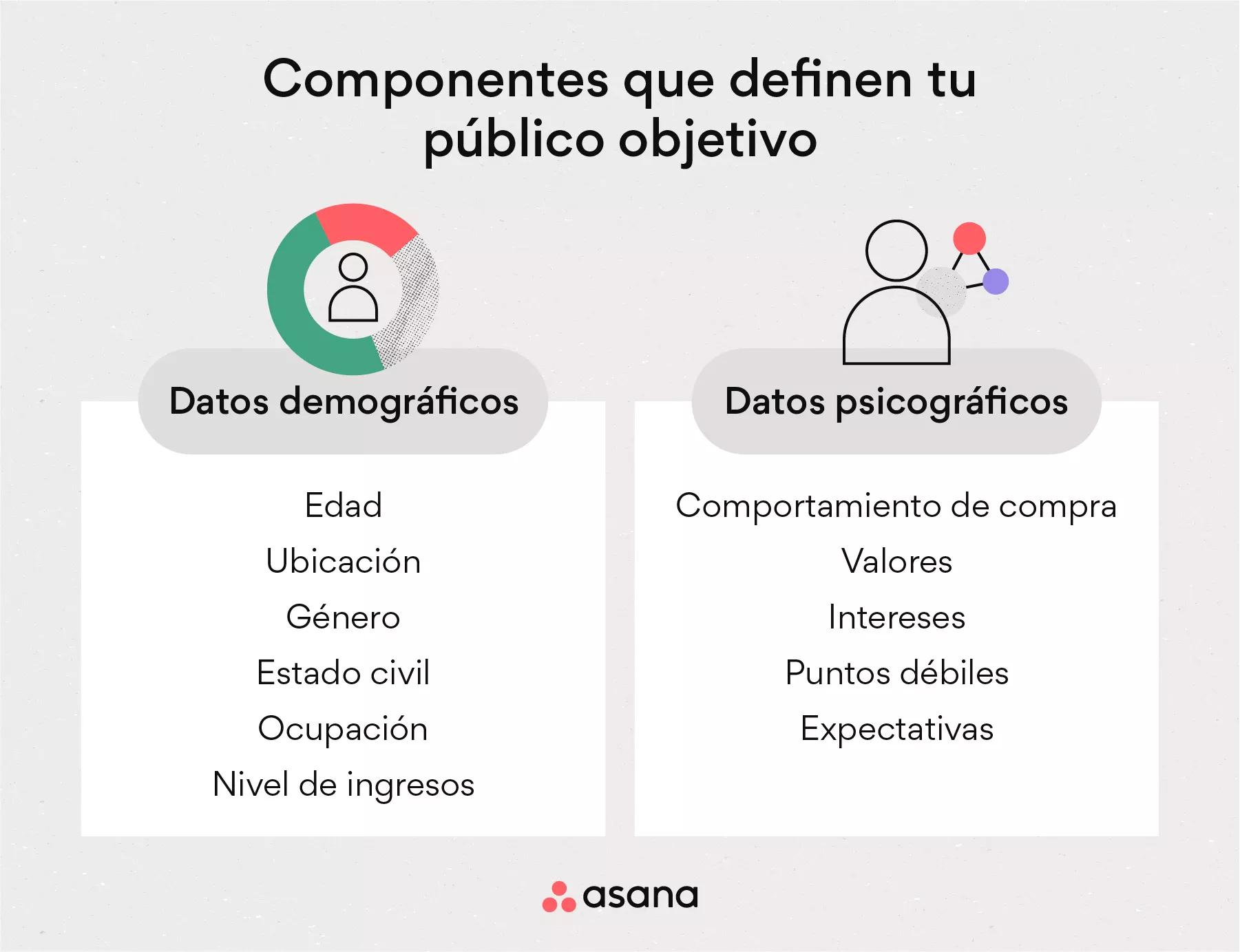 Destinatarios de la Publicidad: Una Guía Completa - Quién es el destinatario de la publicidad destinatarios de la publicidad - Quién es el destinatario de la publicidad
