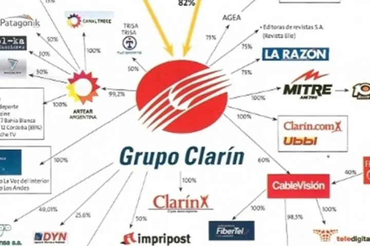Diario Clarín: Negocios y Network Marketing - Quién es el dueño de Clarín diario clarín negocios de network marketing - Quién es el dueño de Clarín