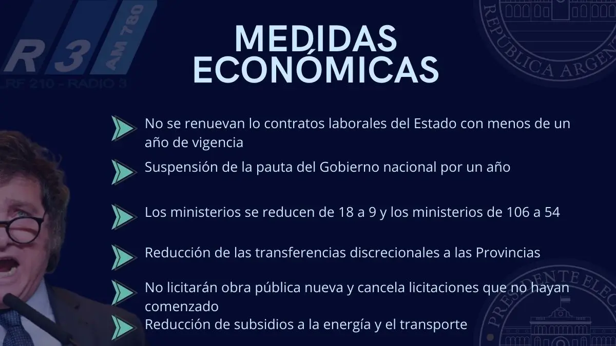 Anuncios económicos del nuevo gobierno: Un análisis completo - Quién es el ministro de economía de Javier Milei anuncios economicos nuevo govierno - Quién es el ministro de economía de Javier Milei