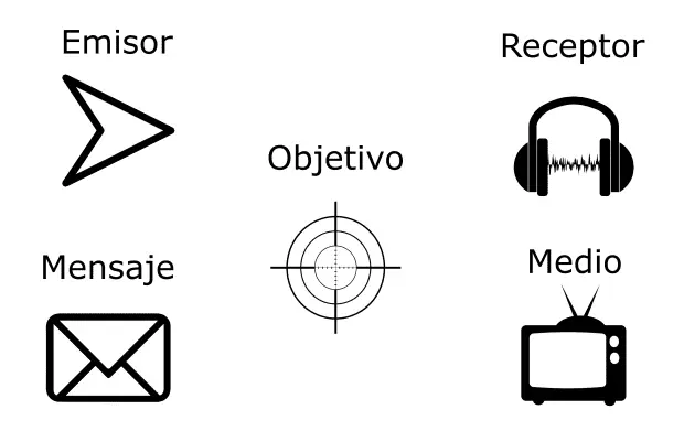 Receptor de la Publicidad: Guía Completa para un Marketing Efectivo - Quién es el receptor de la publicidad receptor de la publicidad - Quién es el receptor de la publicidad