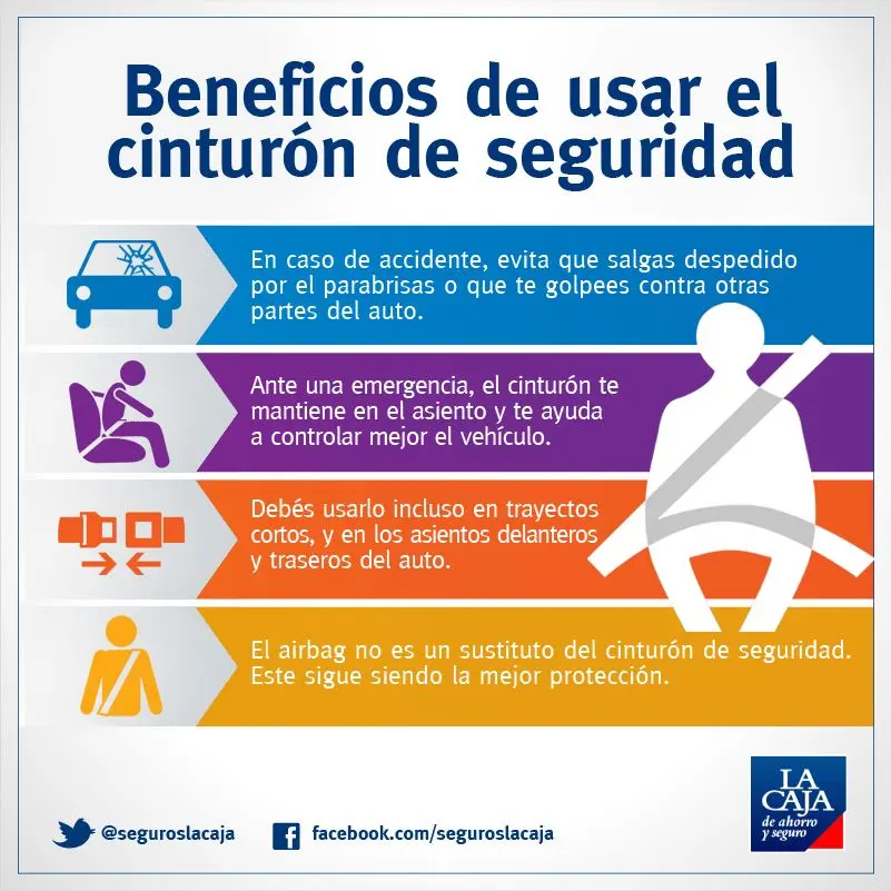 Anuncios Preventivos: El Uso Correcto del Cinturón de Seguridad Salva Vidas - Quién está obligado a utilizar el cinturón de seguridad anuncios preventivos de usar cinturon de seguridad - Quién está obligado a utilizar el cinturón de seguridad