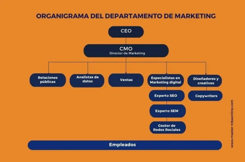 Quién se encarga de la publicidad en una empresa: Guía completa - Quién se encarga de regular la publicidad quien se encarga de la publicidad en una empresa - Quién se encarga de regular la publicidad