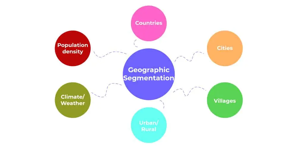 Geographic Marketing: Una Guía Completa - Quién señaló por primera vez la geografía del marketing geographic marketing - Quién señaló por primera vez la geografía del marketing