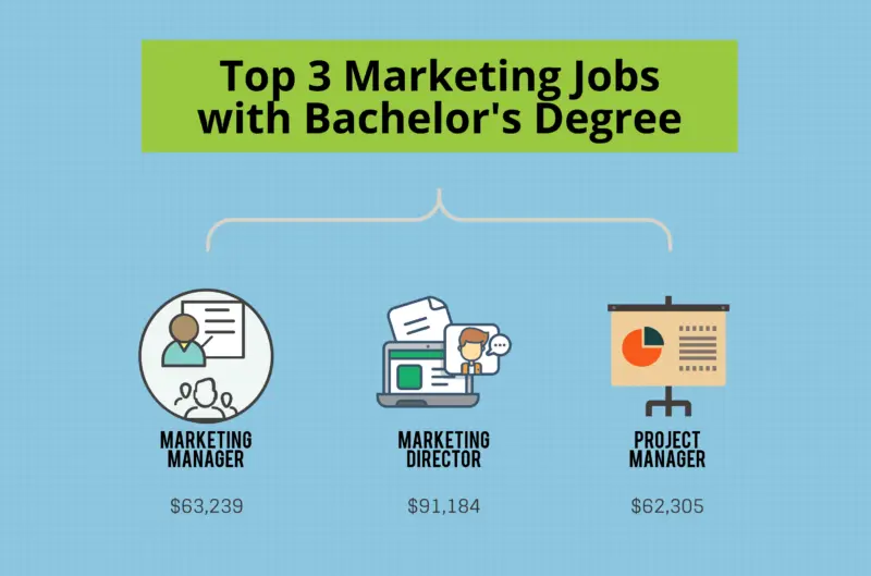 Carrera en Marketing Empresarial: Una Guía Completa - Rutgers tiene una especialización en marketing business marketing major - Rutgers tiene una especialización en marketing