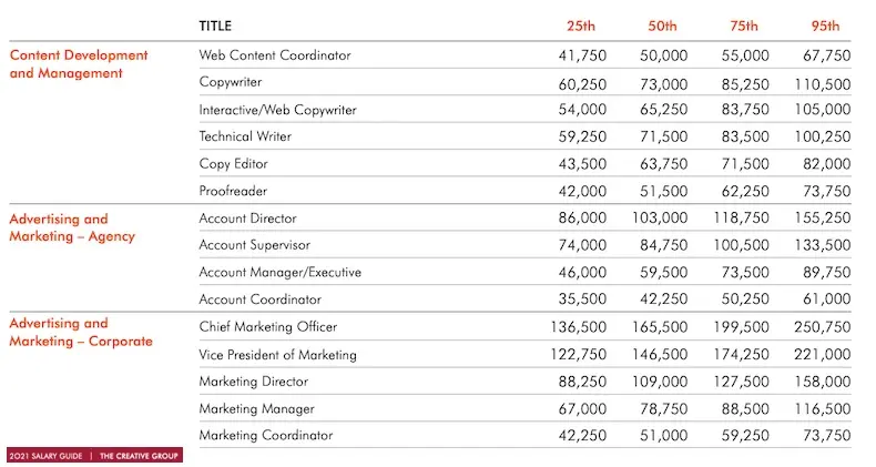 Salarios en Relaciones Públicas y Marketing: Una Guía Completa - Should I work in PR or marketing pr and marketing salary - Should I work in PR or marketing