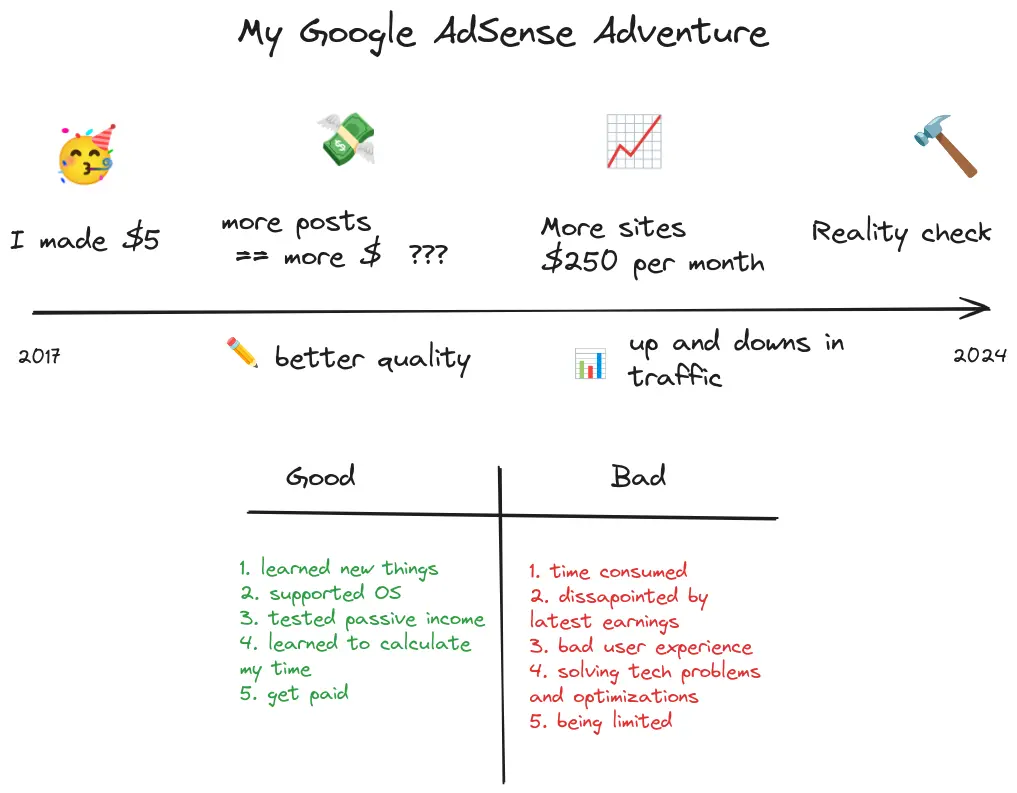 Alternativas a Google AdSense: Las Mejores Redes Publicitarias en 2024 - Vale la pena AdSense en 2024 anuncios similar a adsence - Vale la pena AdSense en 2024
