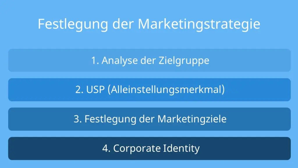 La Importancia del Marketing: Una Guía Completa para el Éxito Empresarial - Was ist das Wichtigste im Marketing bedeutung von marketing - Was ist das Wichtigste im Marketing