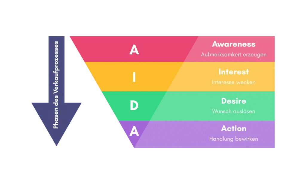 La Importancia del Marketing: Una Guía Completa para el Éxito Empresarial - Welche Bedeutung und Rolle hat Marketing bedeutung von marketing - Welche Bedeutung und Rolle hat Marketing