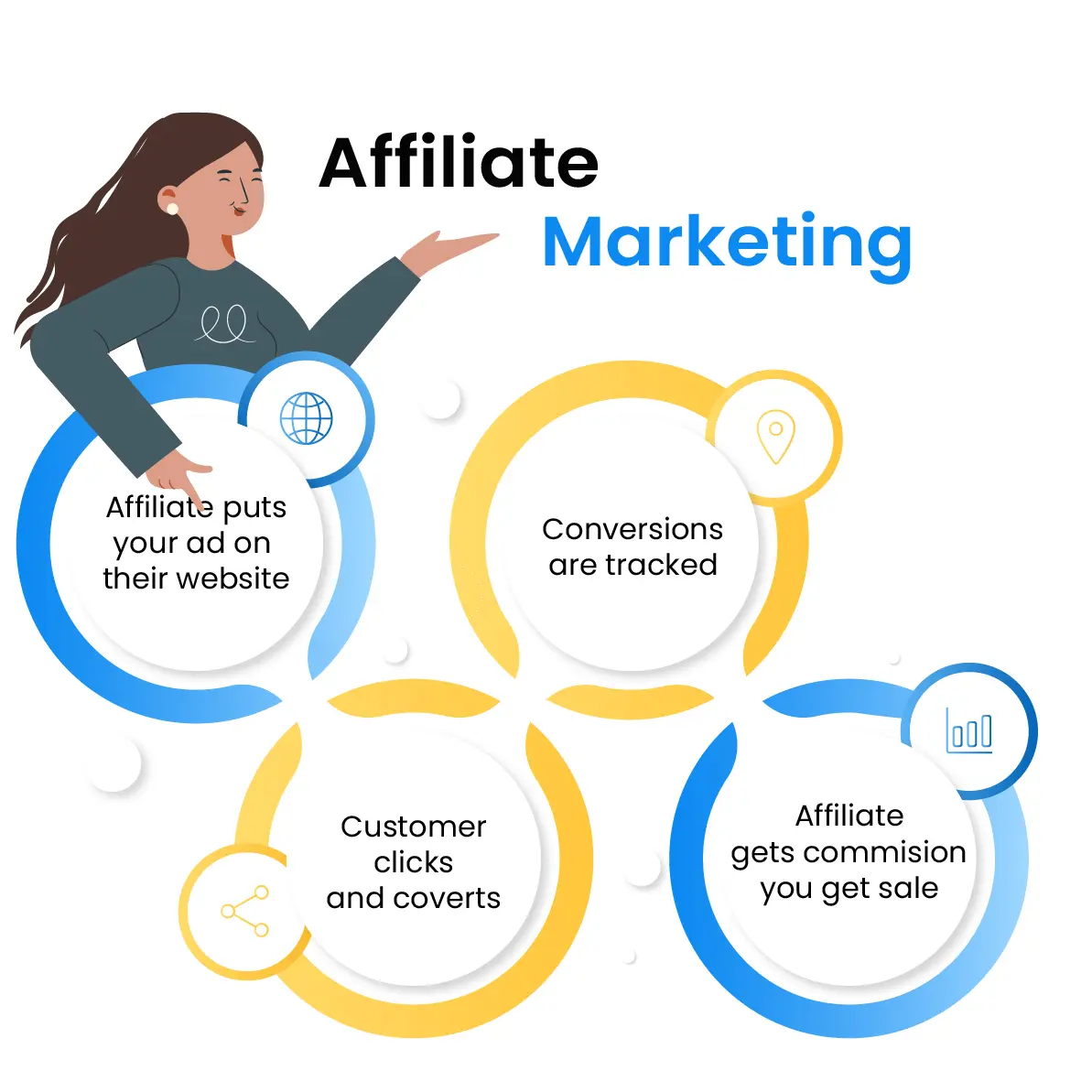 Preguntas Frecuentes en Entrevistas de Marketing de Afiliados - What are affiliate marketing interview questions affiliate marketing questions - What are affiliate marketing interview questions