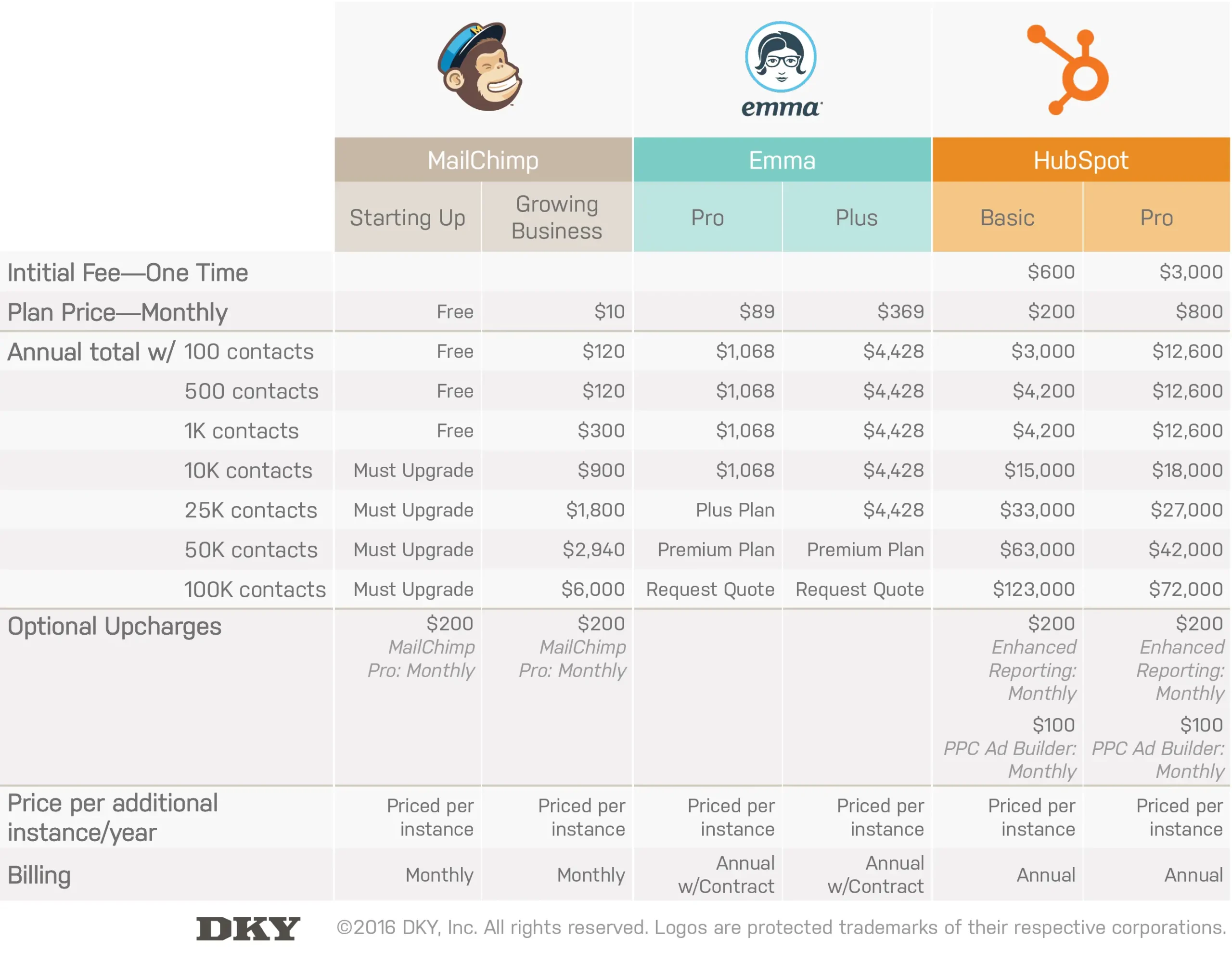 Comparativa de Precios de Email Marketing: Guía Definitiva 2024 - What are good conversion rates for email marketing email marketing price comparison - What are good conversion rates for email marketing