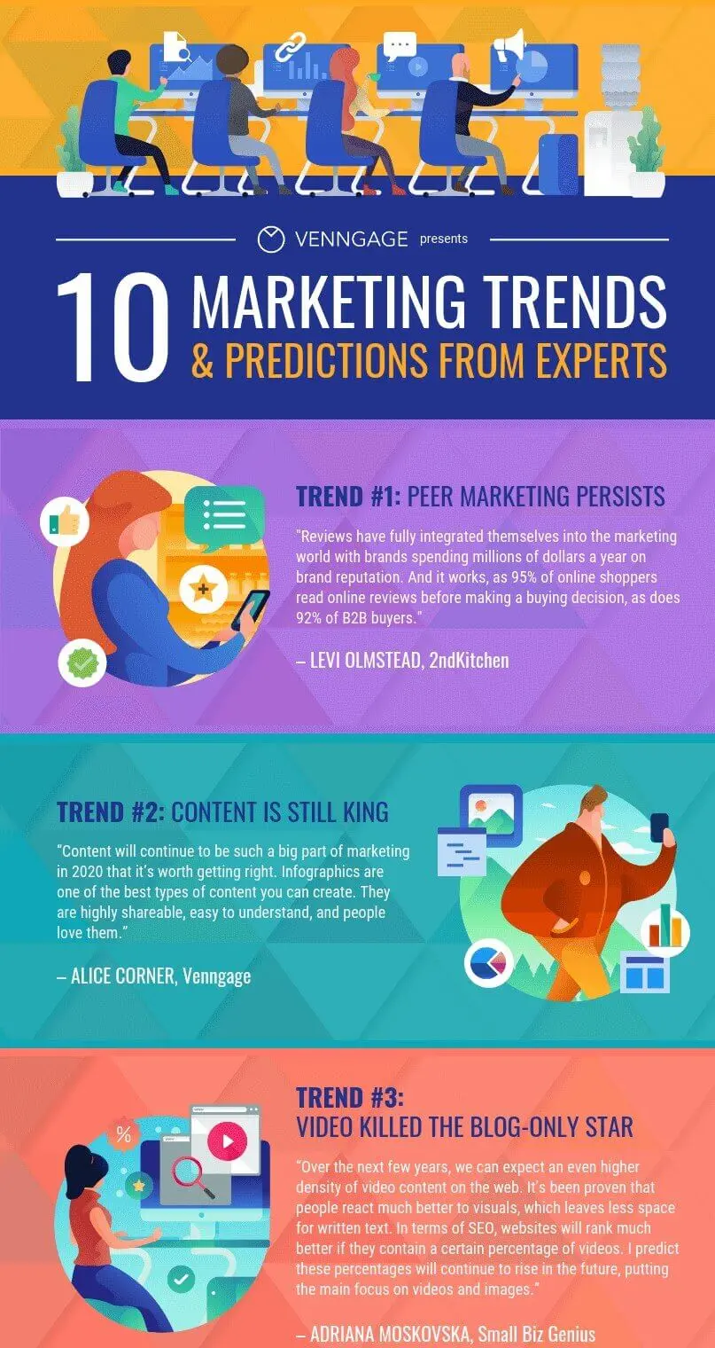 Infografías en el Marketing Digital: Una Guía Completa - What are infographics in digital marketing digital marketing infographics - What are infographics in digital marketing