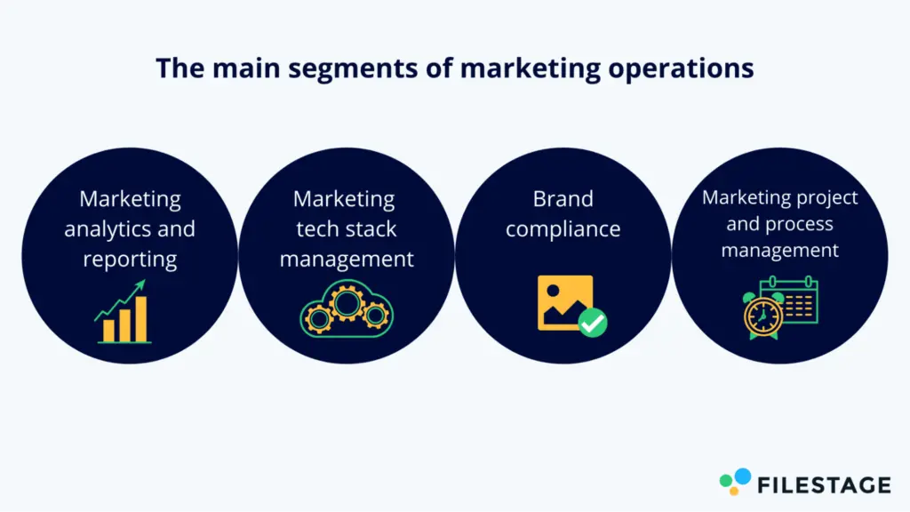 global marketing operations - What are international marketing operations
